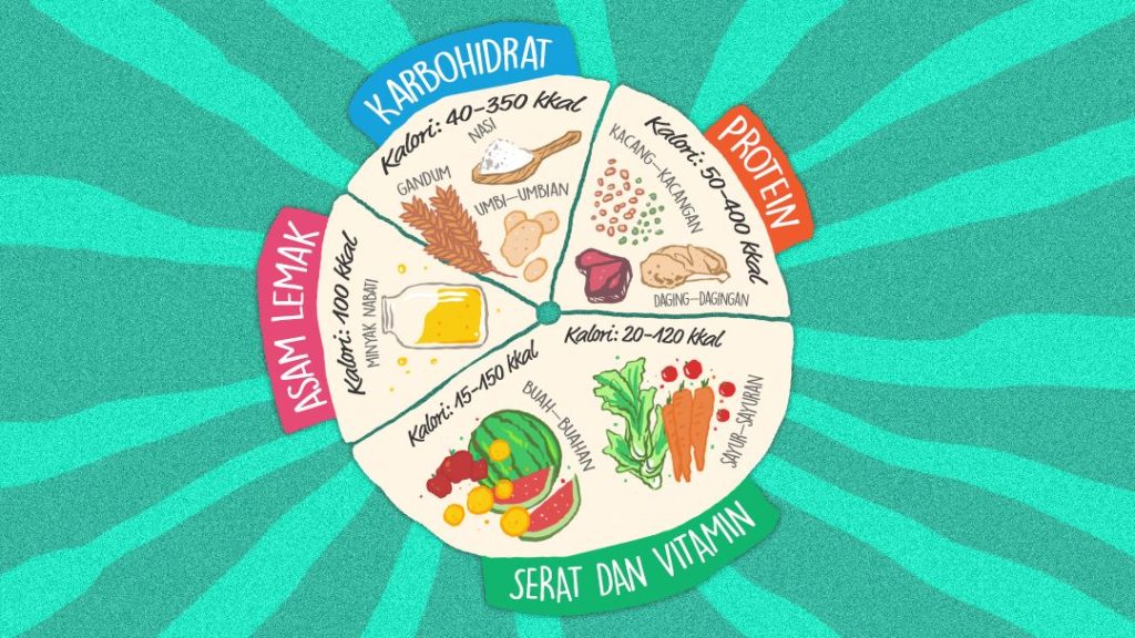 Pola Makan Sehat dan Tren Nutrisi untuk Remaja di Kota Besar